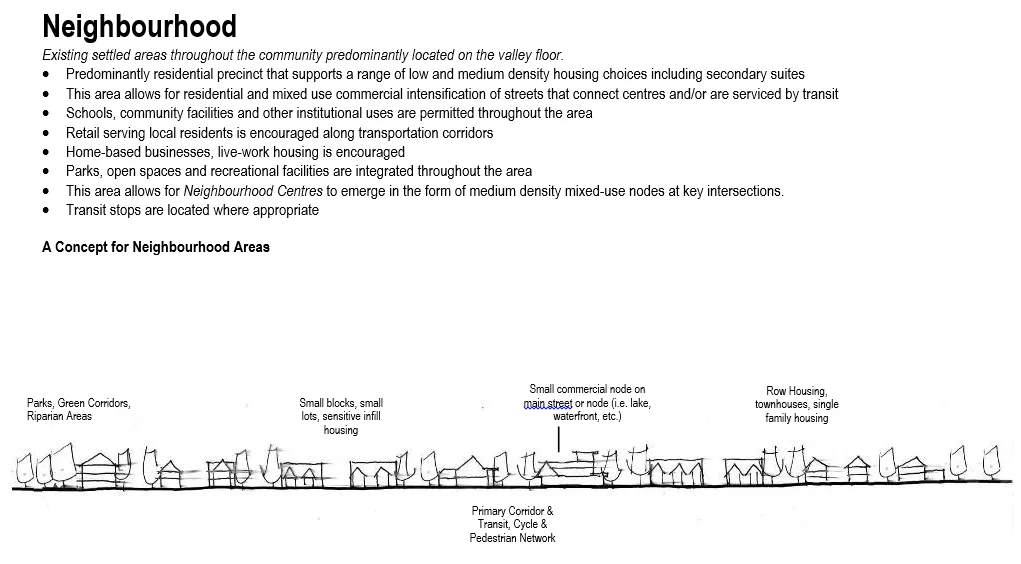 Appendix A — Proposed site plan (site layout for three 74-unit buildings and parking configuration)