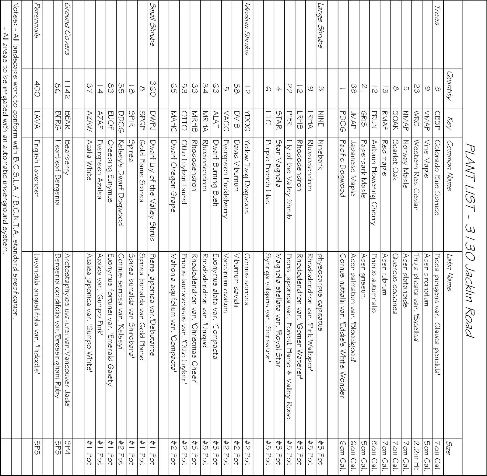 Appendix A — Proposed site plan (additional sheet / detail)