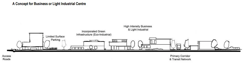 Proposed road extension and alignment concept (Marwood Avenue to Sooke Road)
