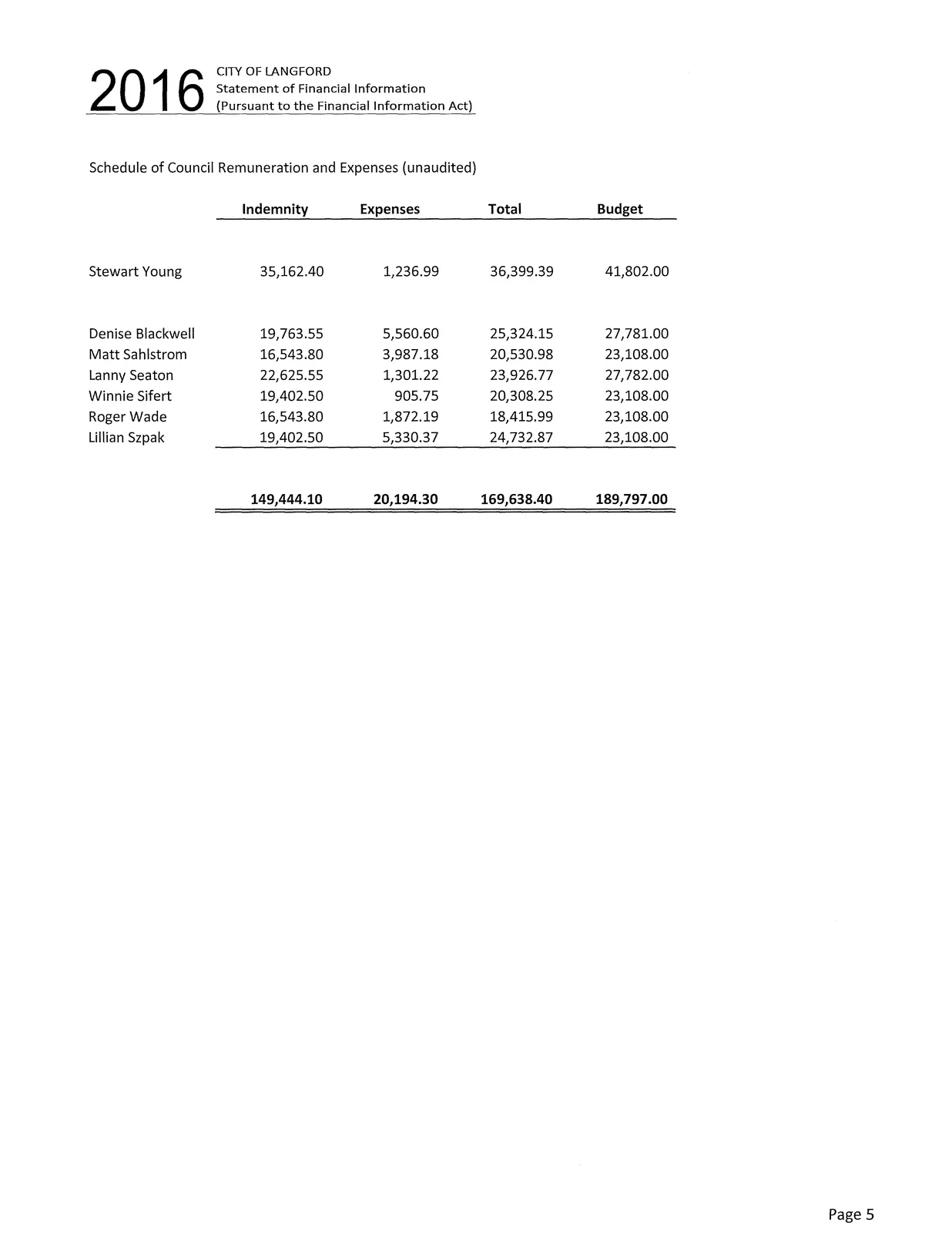 Schedule of Council Remuneration and Expenses page