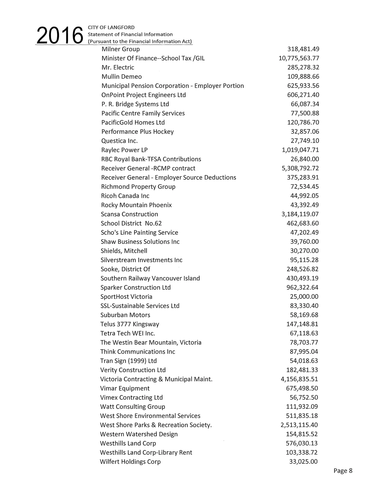 Schedule of Payments vendors list part 3