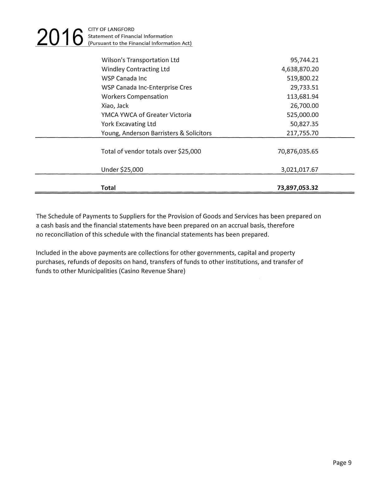 Schedule of Payments vendors list part 4