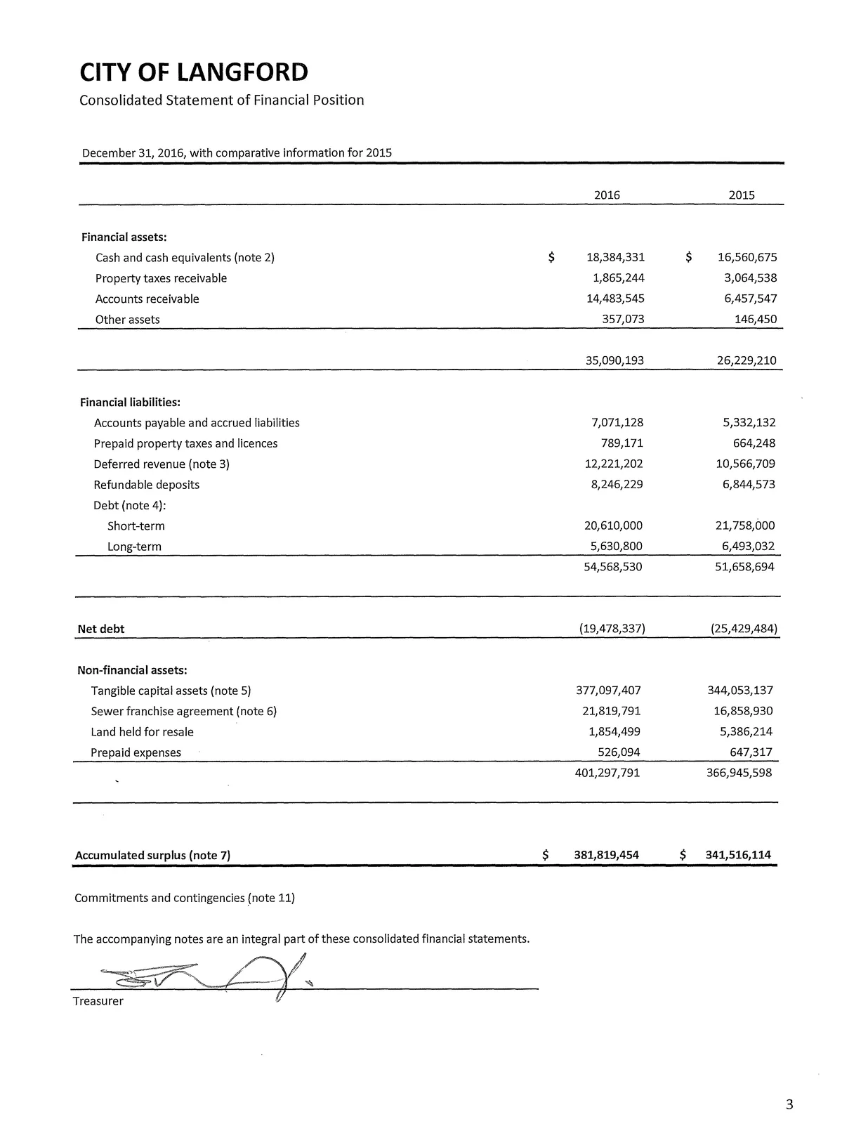 Consolidated Statement of Financial Position table