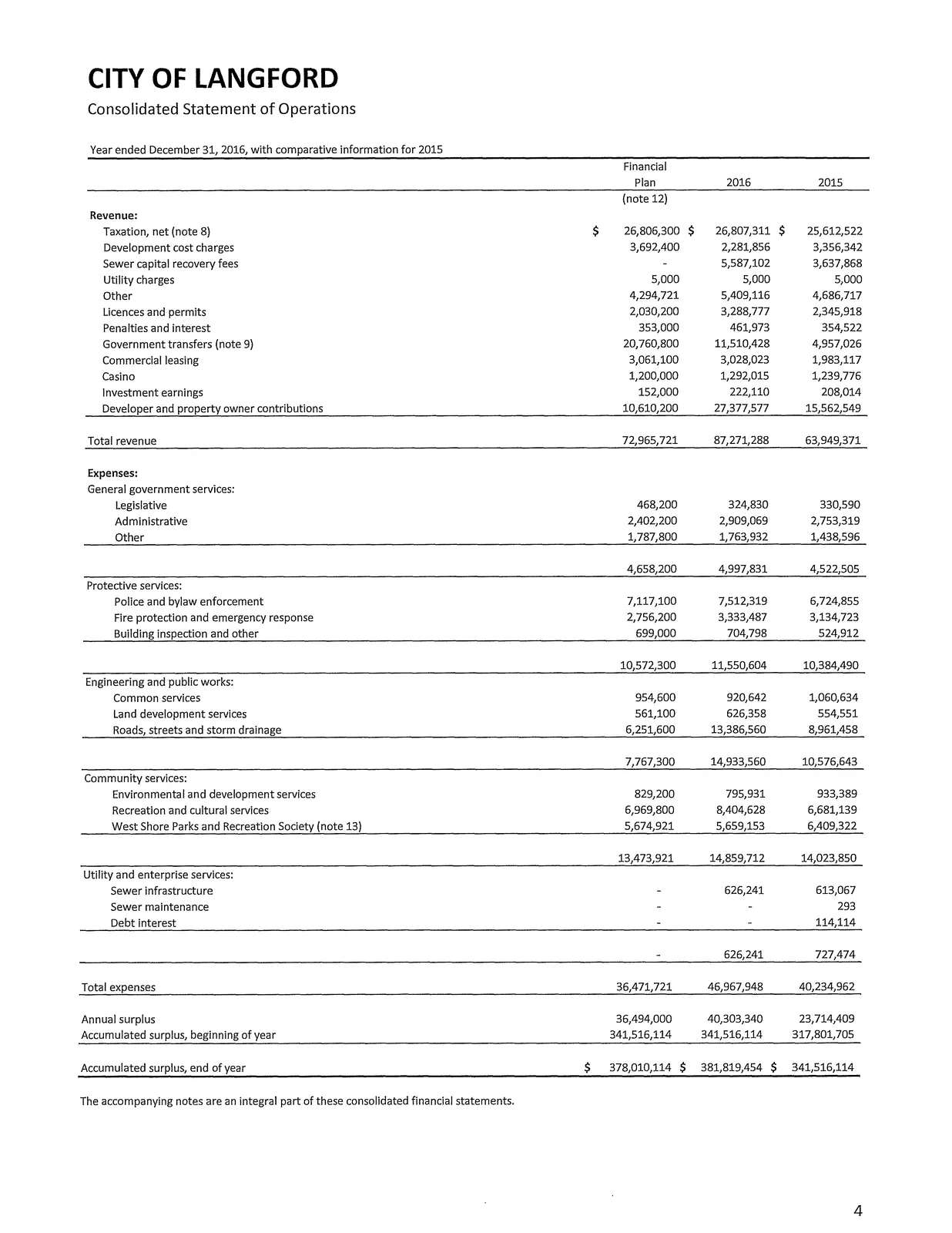 Consolidated Statement of Operations table