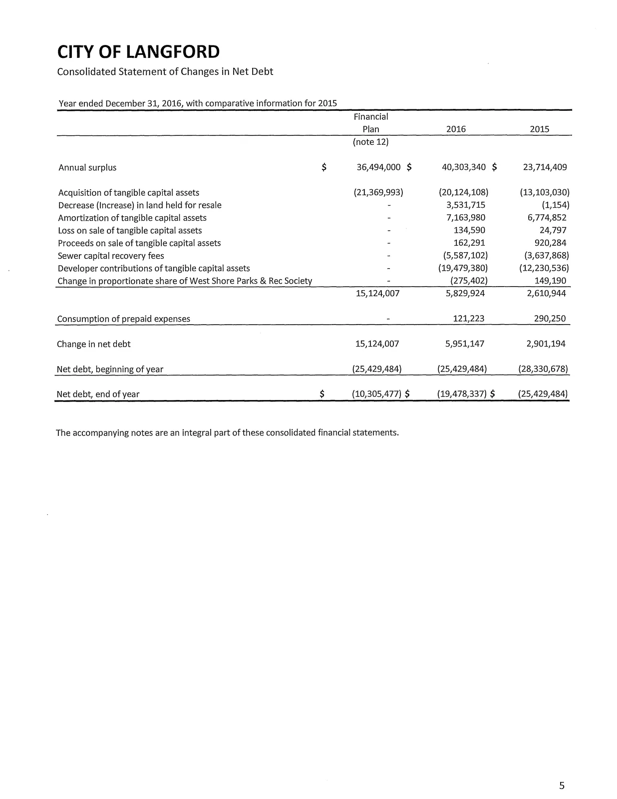 Consolidated Statement of Changes in Net Debt table