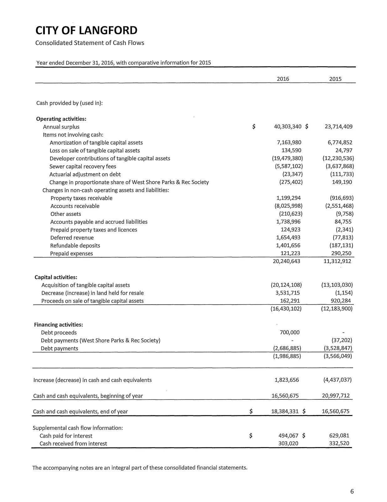 Consolidated Statement of Cash Flows table