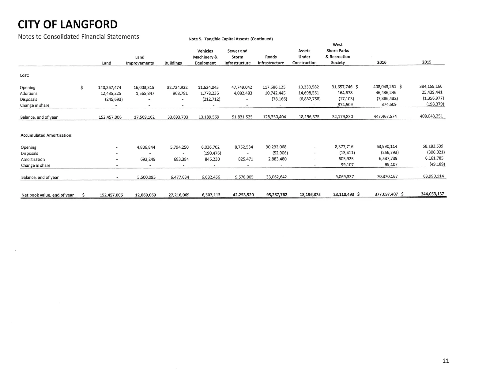 Notes - Tangible capital assets note intro