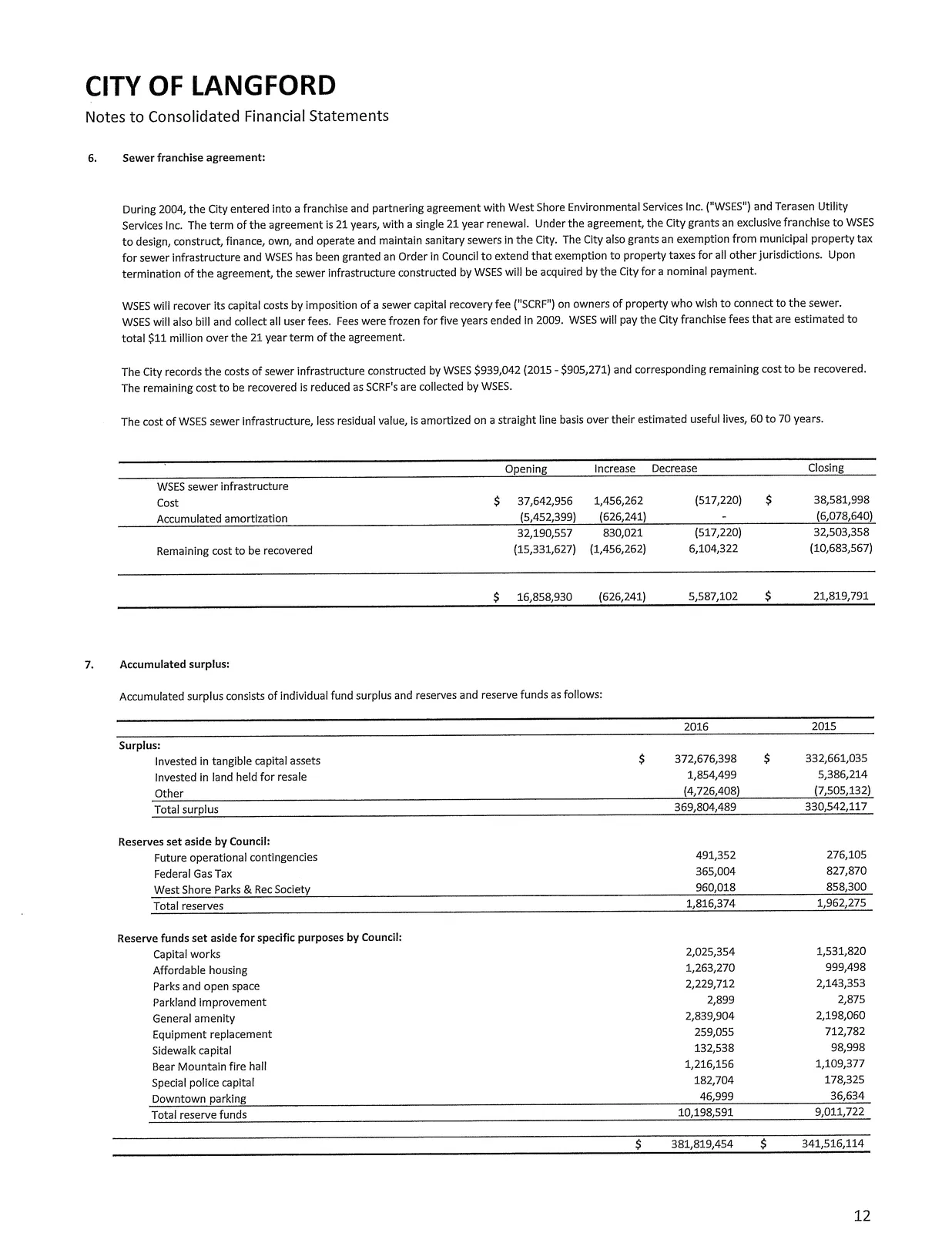 Tangible capital assets cost and amortization table