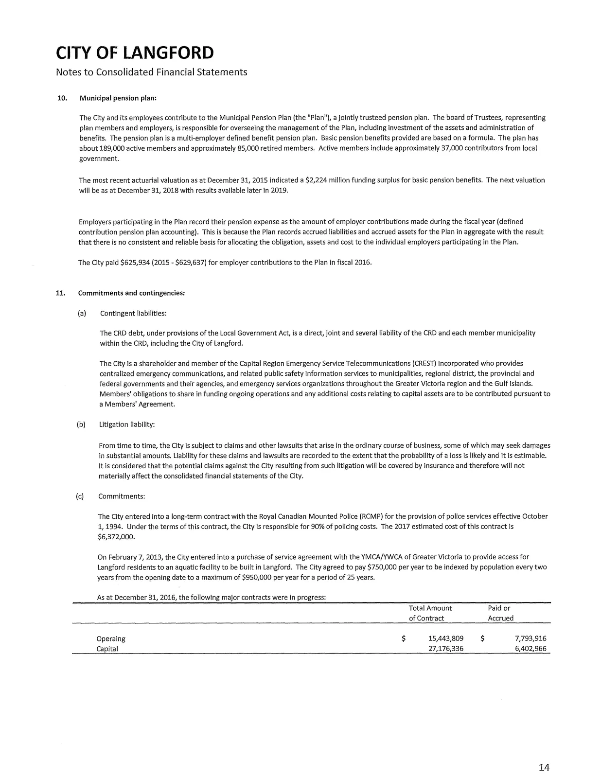 Accumulated surplus note and reserves