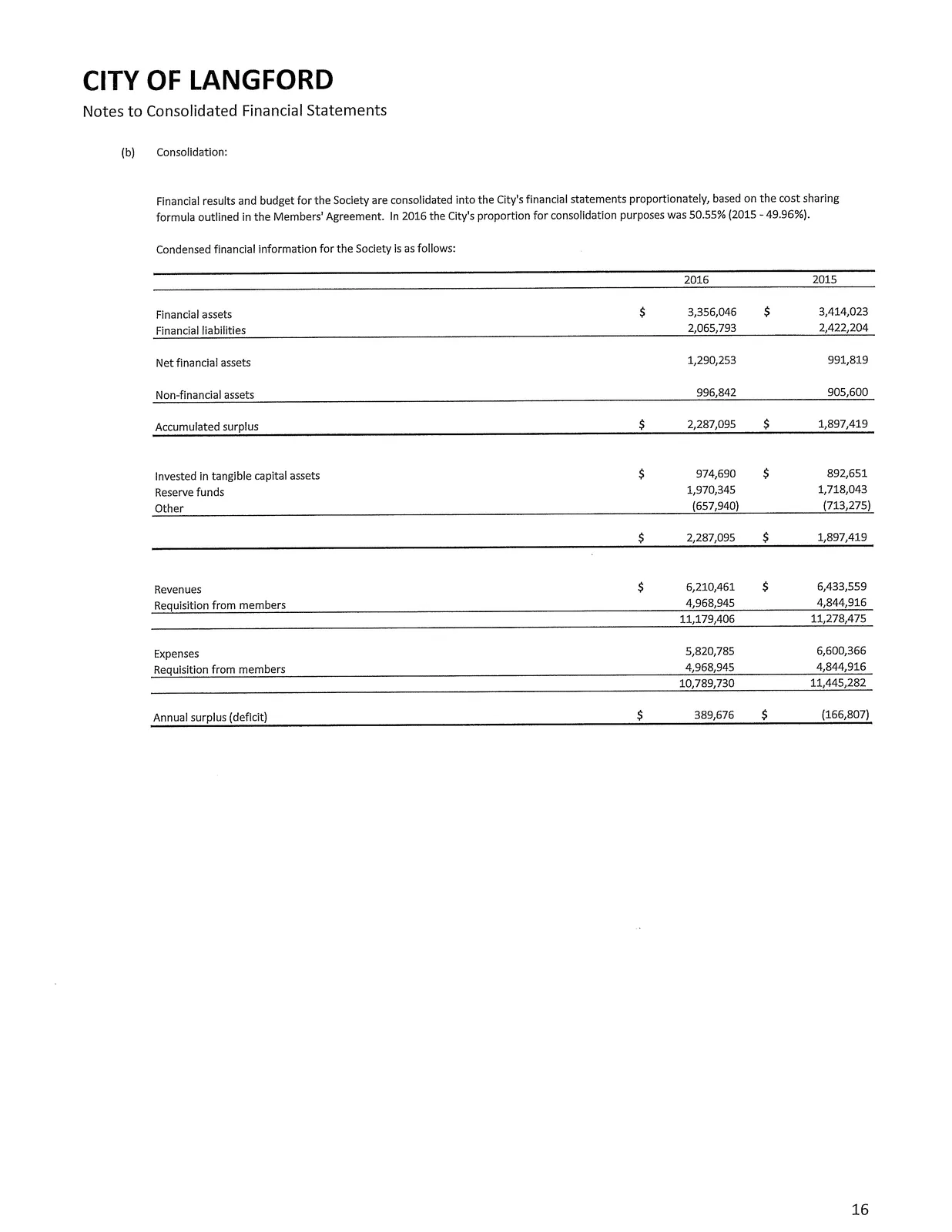 Municipal pension plan and commitments note