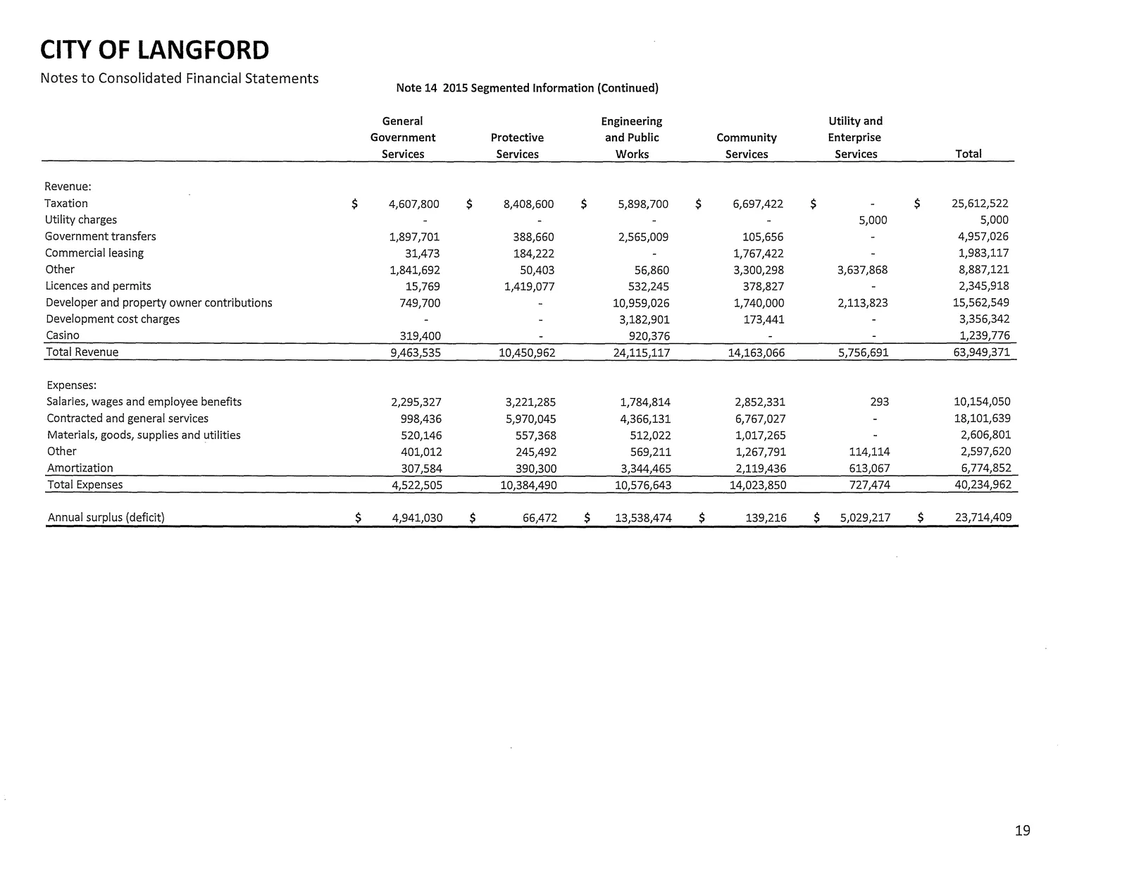 Segmented information intro and 2016 segmented table