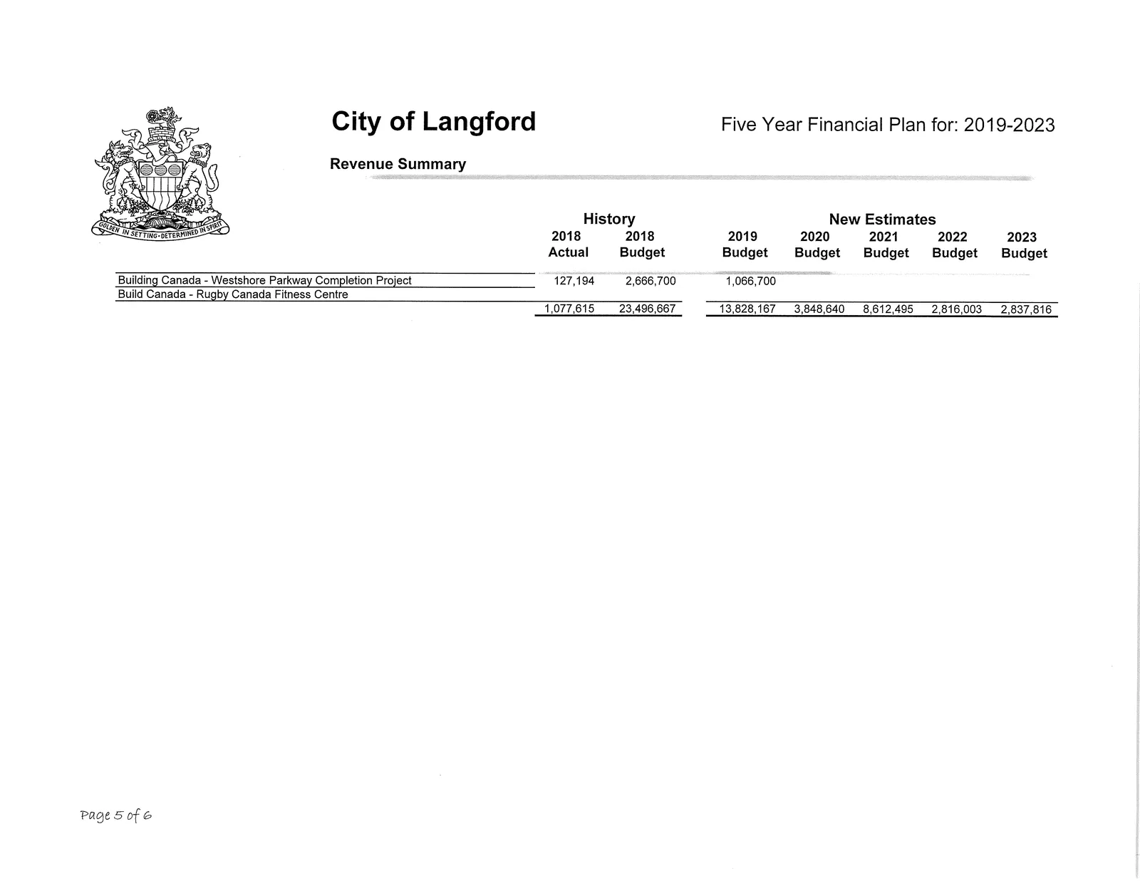 Building Canada program and Rugby Canada Fitness Centre grant details