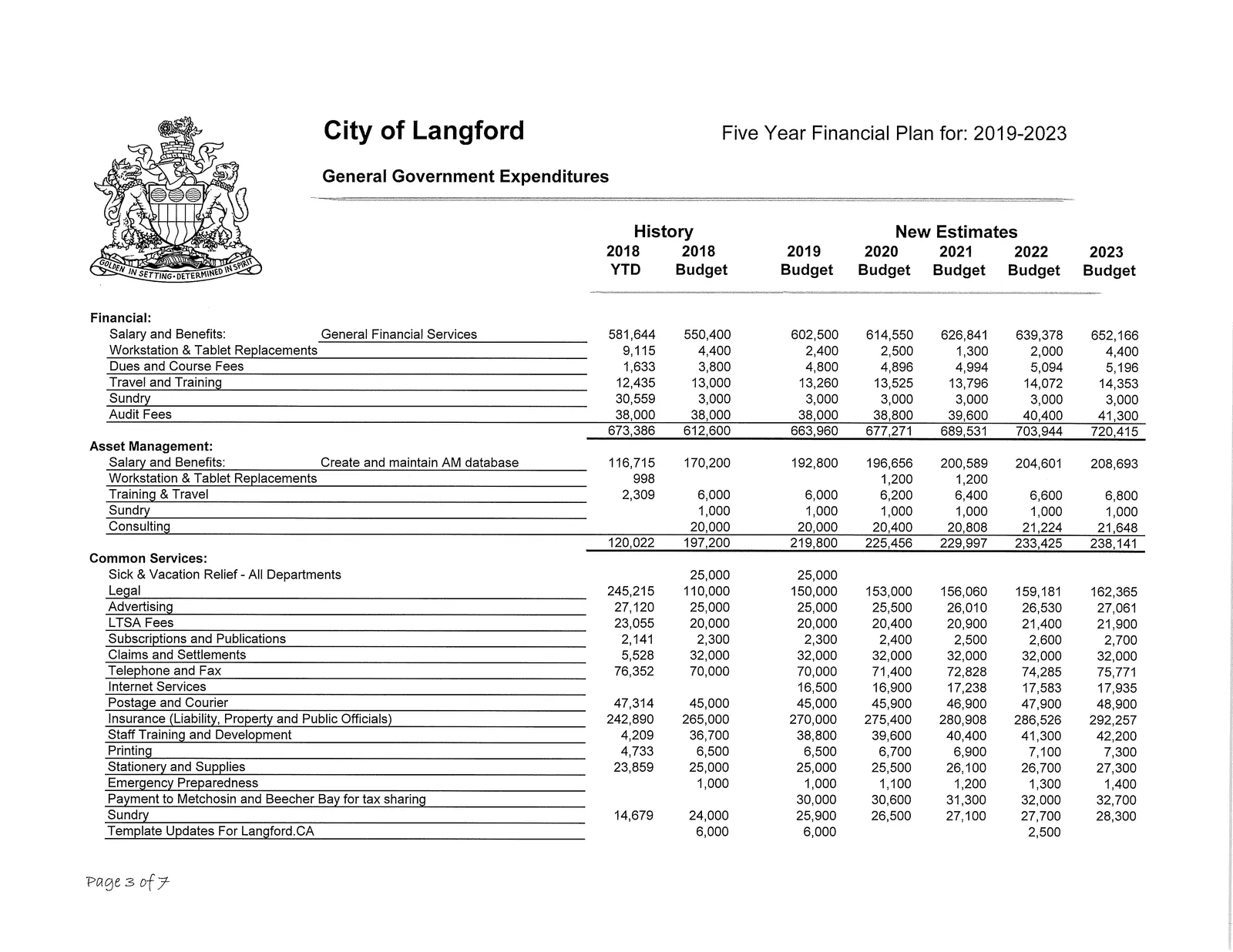Records Management and Financial detail