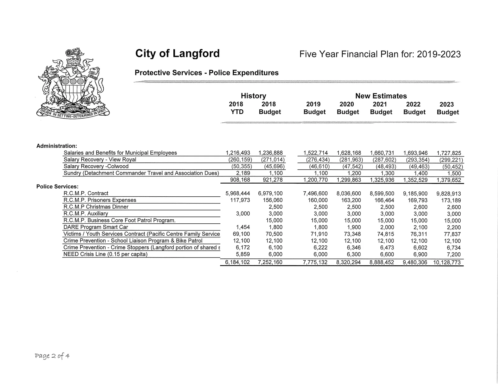 Police administration and RCMP contract detail