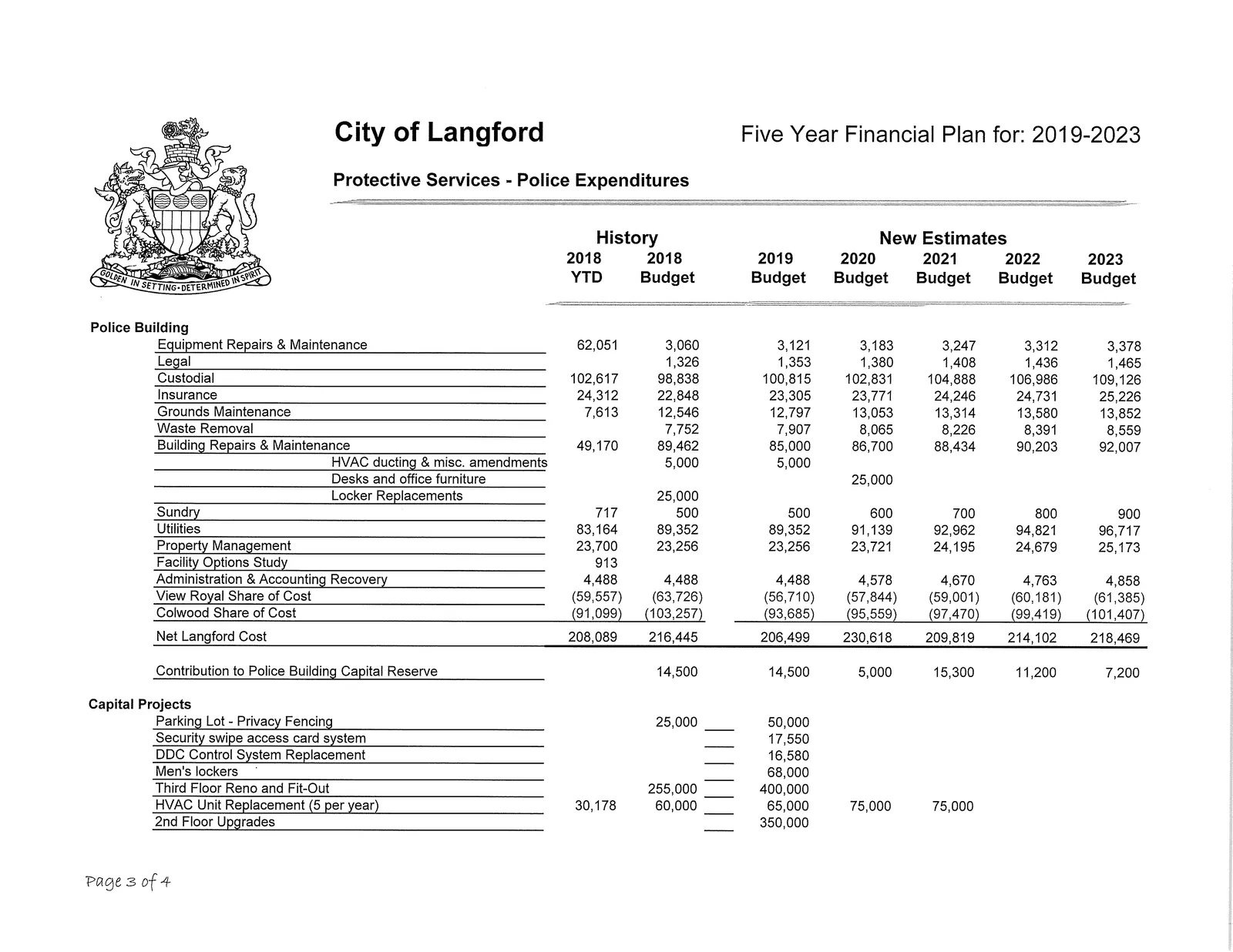 Police building operations and capital details