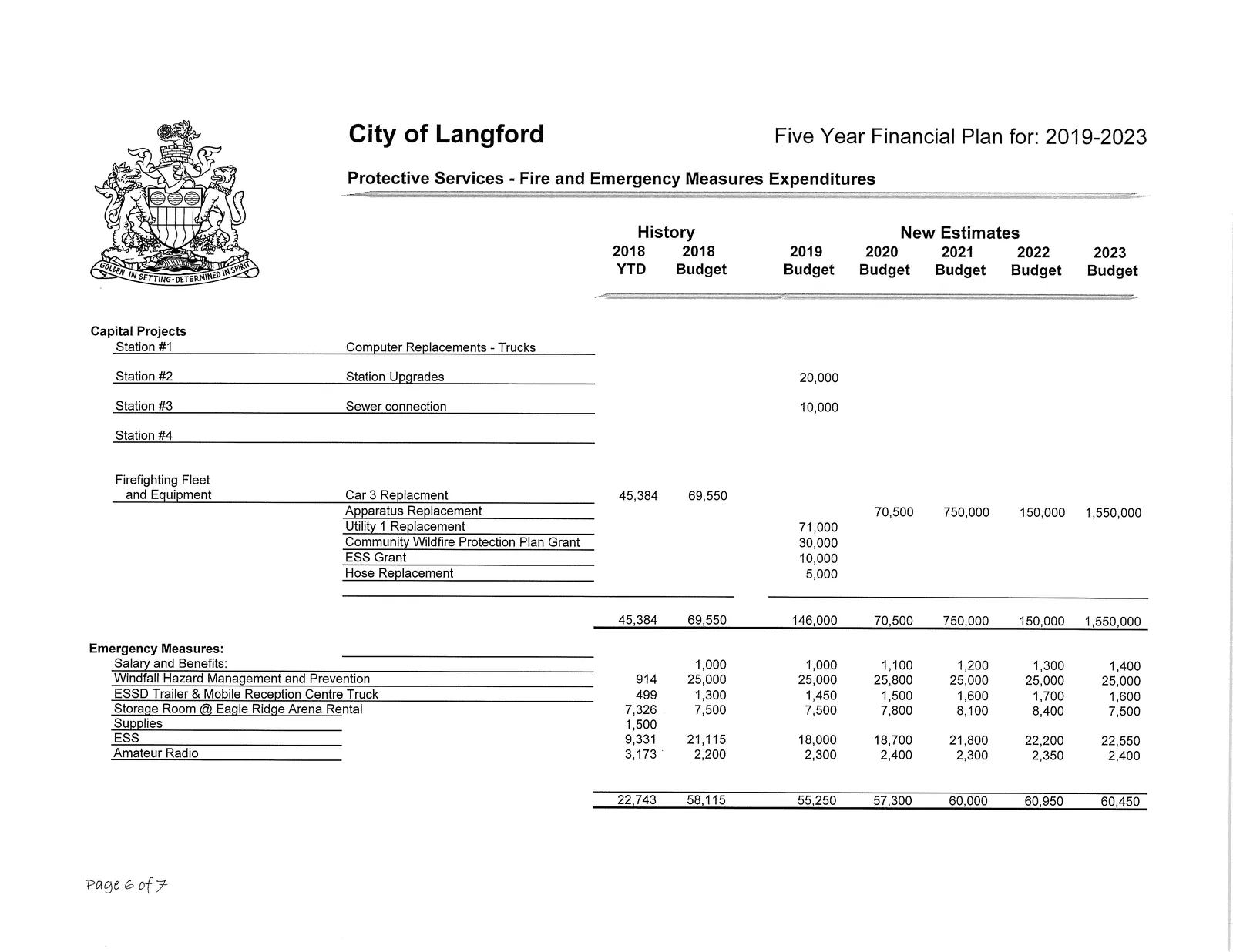 Fire capital projects, station upgrades and Emergency Measures detail