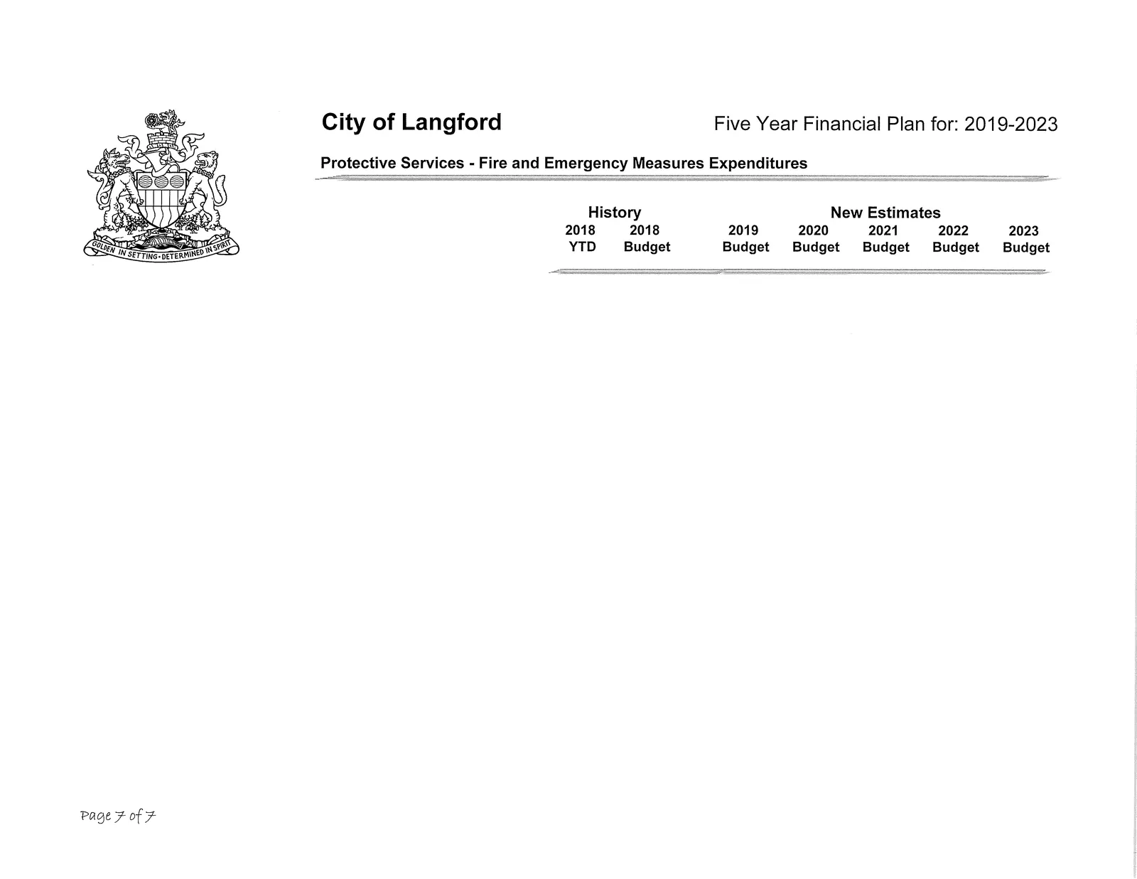 Revenue Summary table — Municipal property taxes and other revenue sources