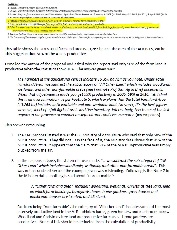 CRD Regional Foodland Access Program — page 19 of 37 (scanned document page)