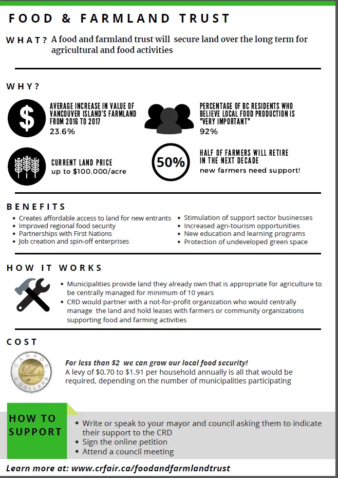 CRD Regional Foodland Access Program — page 35 of 37 (scanned document page)