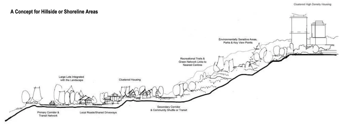 A concept diagram for Hillside or Shoreline areas