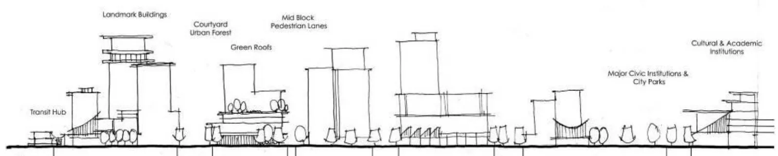 A Concept for the City Centre