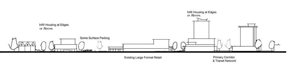 Concept for the Neighbourhood Centre