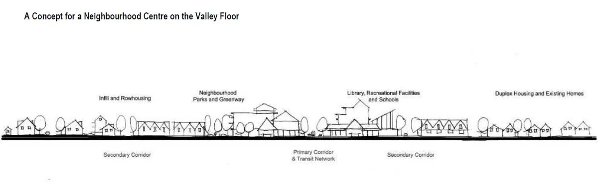 Neighbourhood Centre Concept diagram
