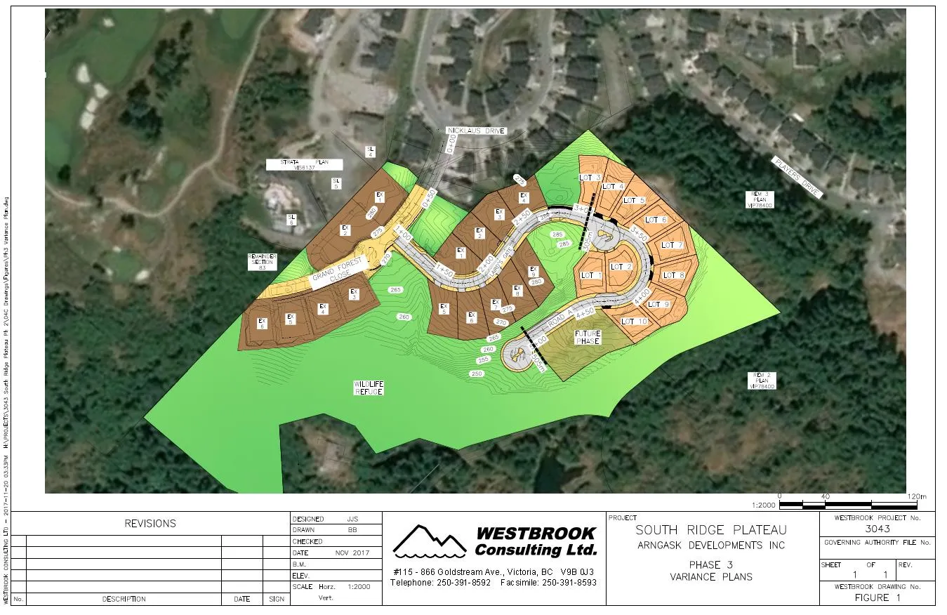Variance Plan