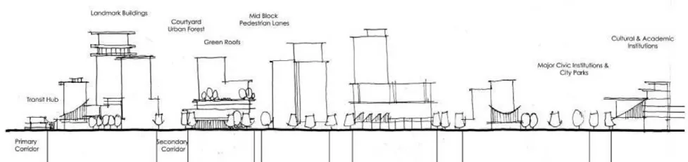 A Concept for the City Centre