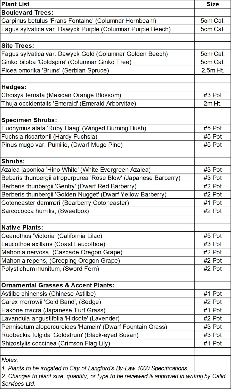 Sheet corner details