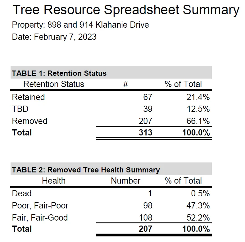 Retained Tree Overlay
