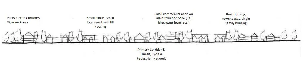 Conceptual Site Plan (Figure 4)