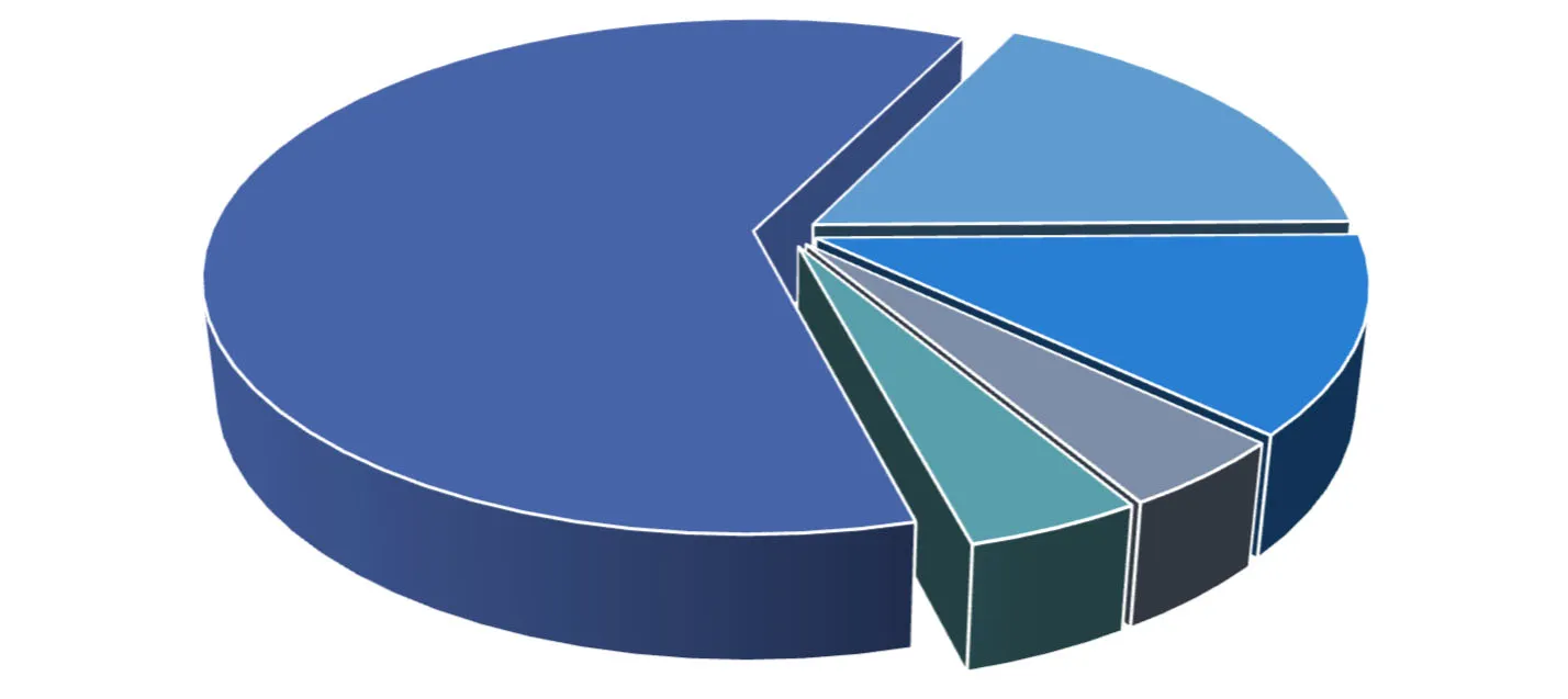 Calls for Service at Licensed Establishments comparison chart (2023 vs 2024)