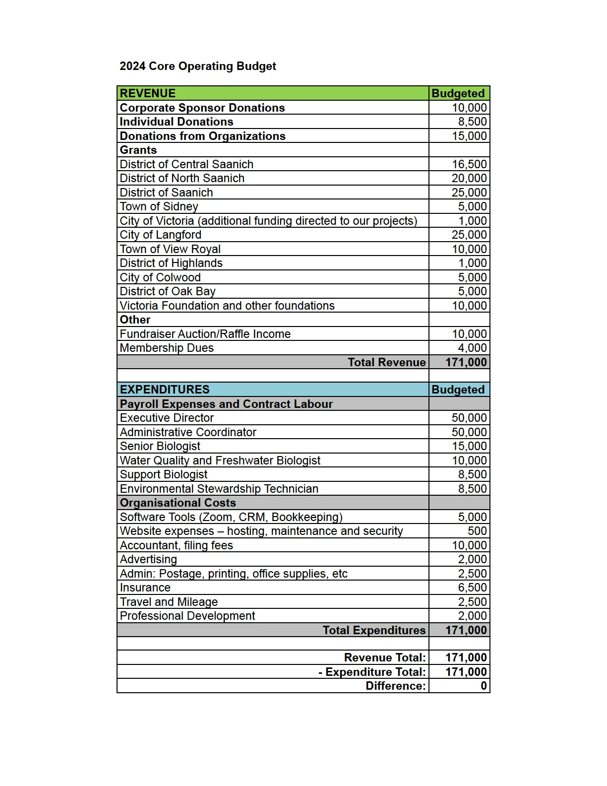 extracted visual asset on page 123