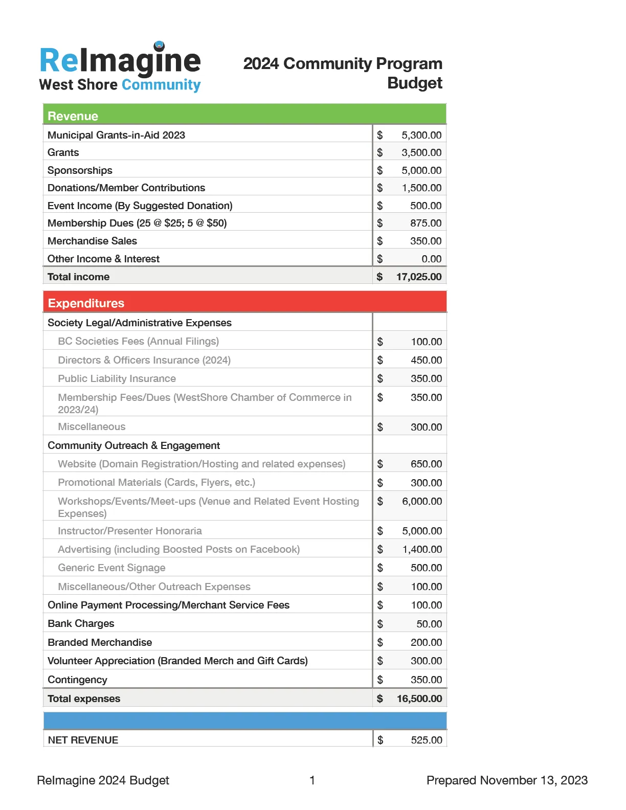 extracted visual asset on page 139