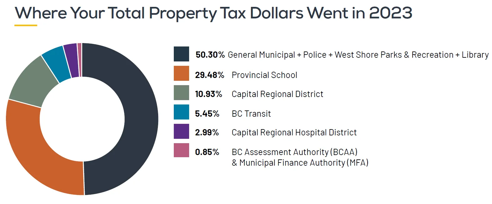 Key 2024 budget items graphic