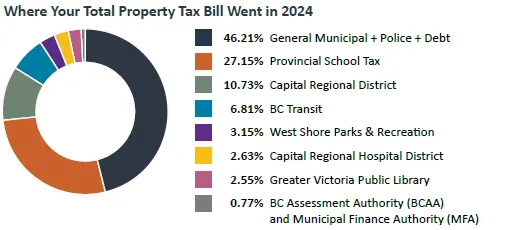Woodlands Park purchase and funding allocation illustration