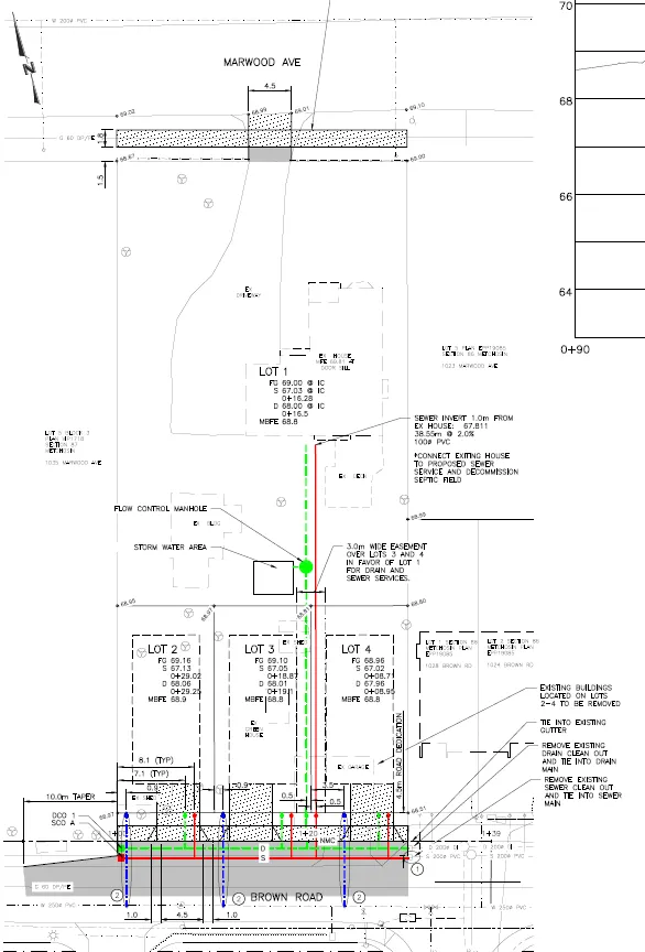 OCP Compliance map / graphic