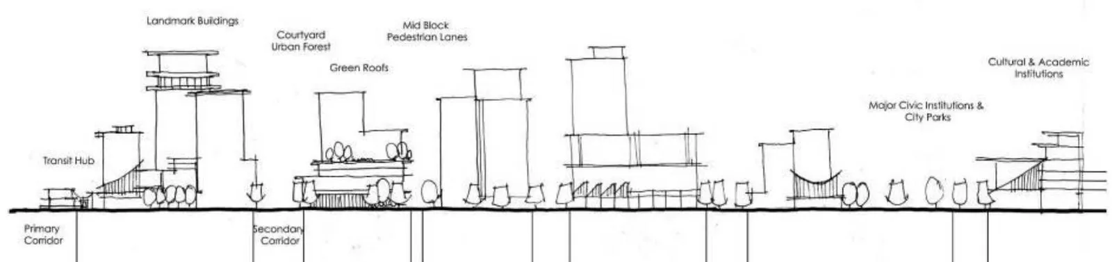 A Concept for the City Centre