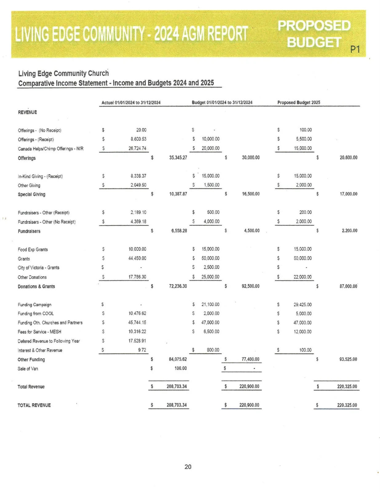 Document image