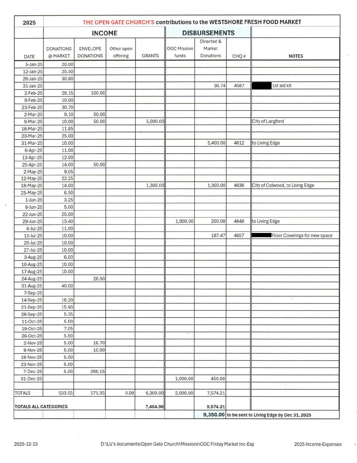 Document image