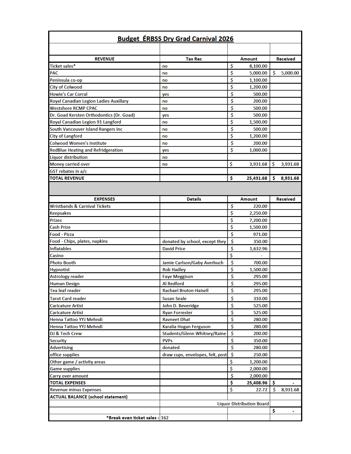 Document image
