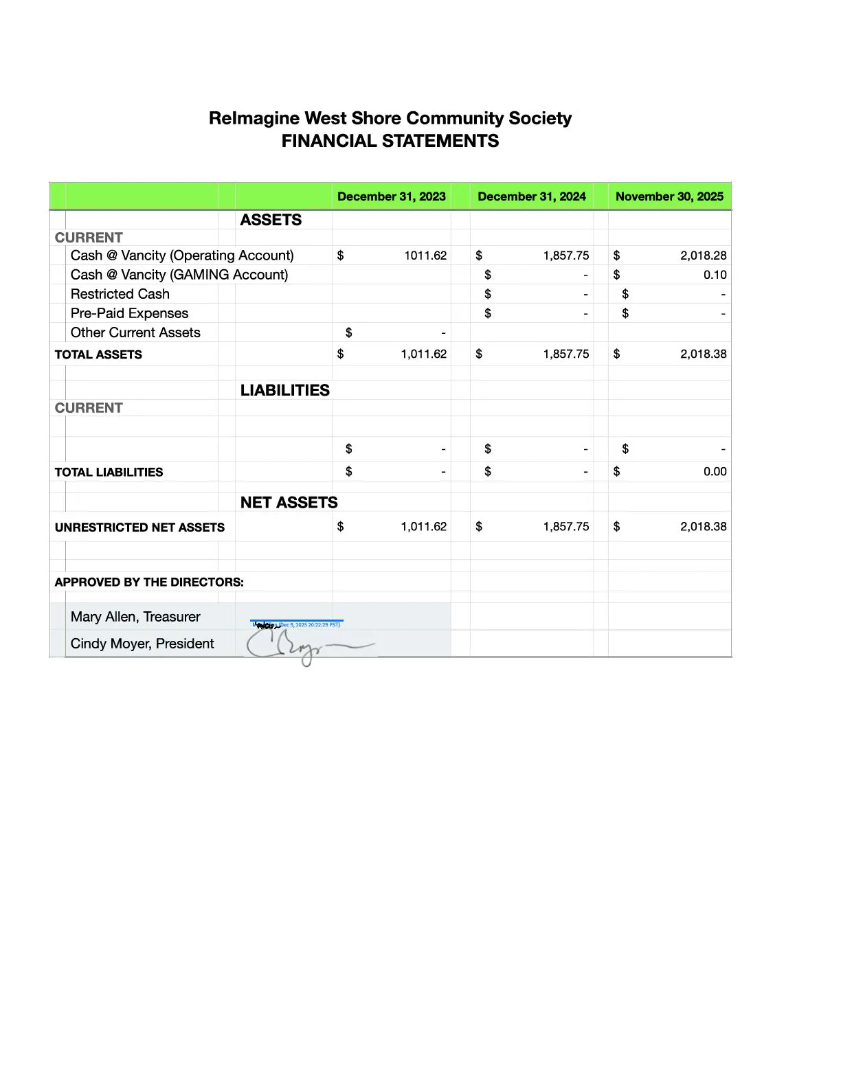 Document image