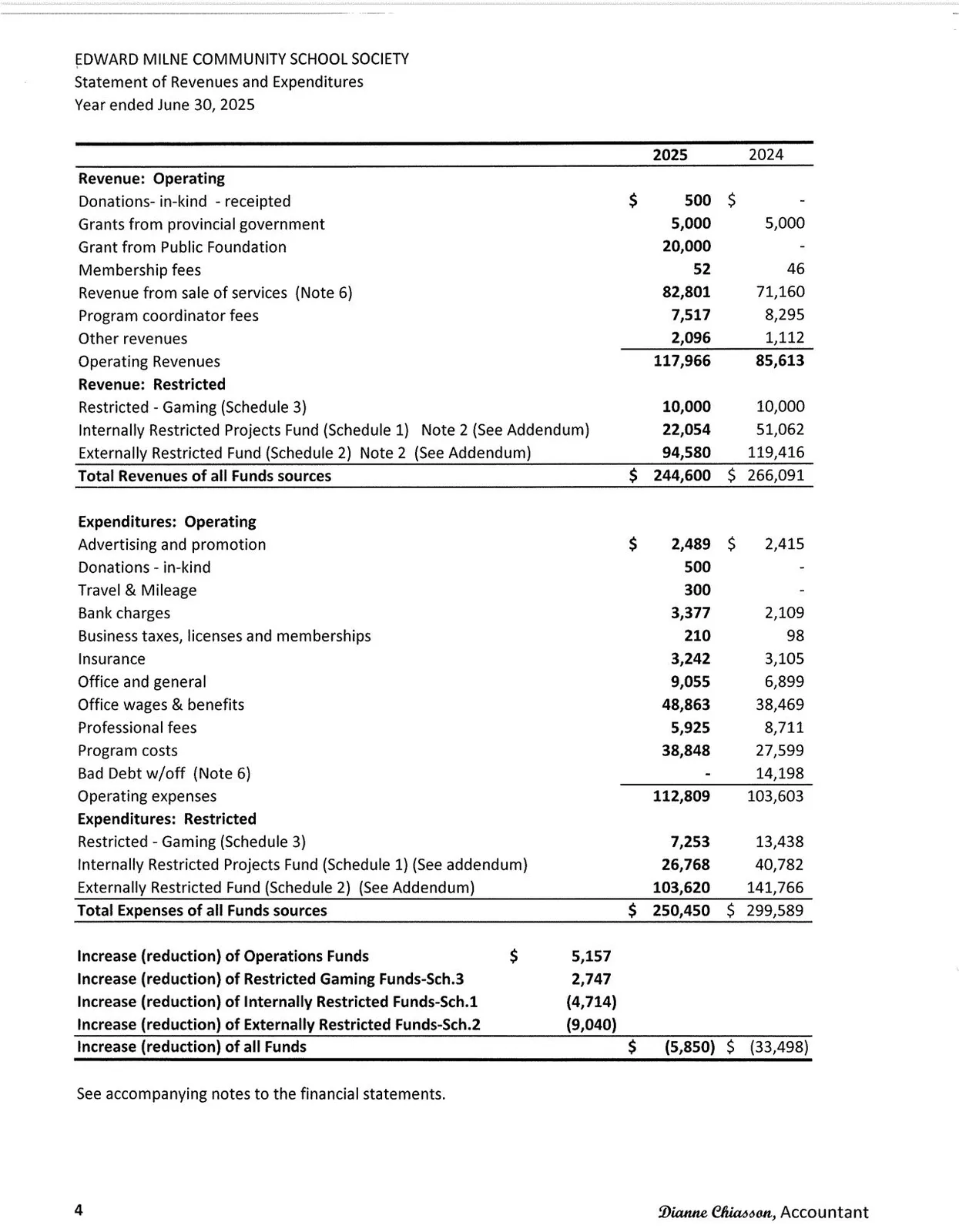 Document image