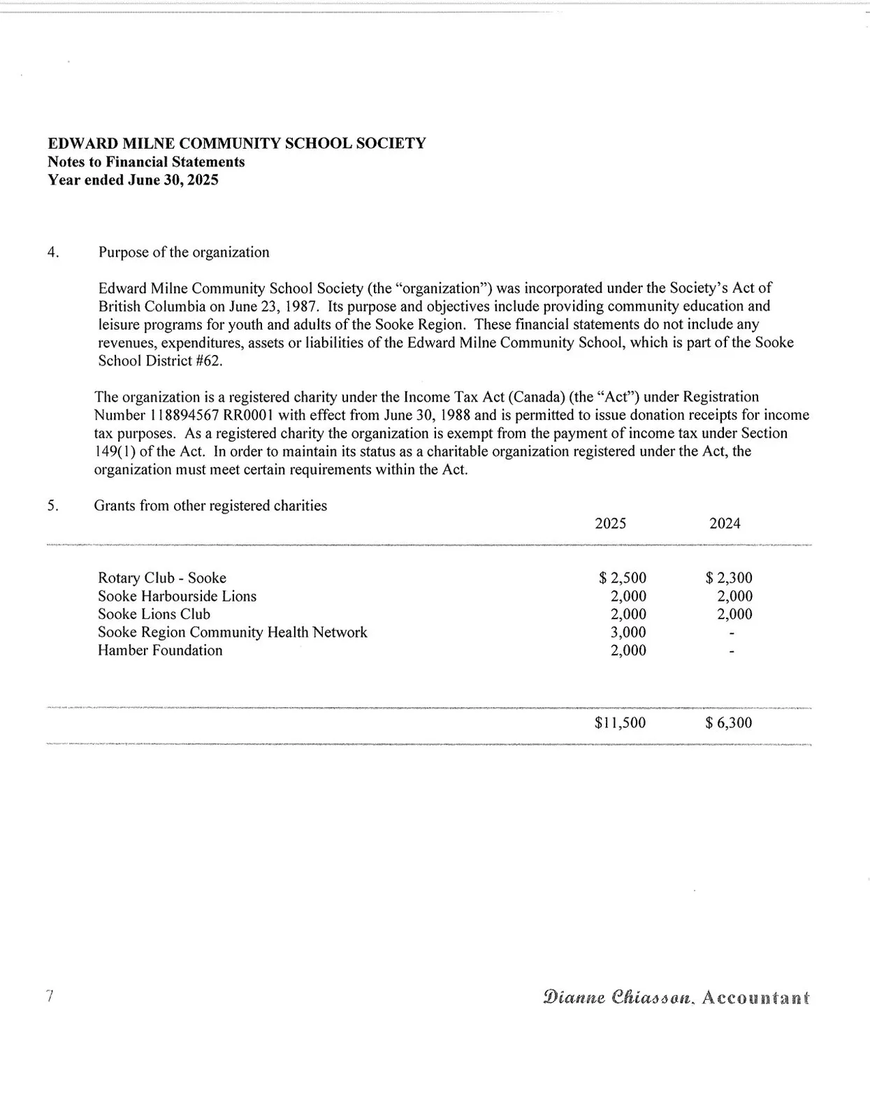 Document image