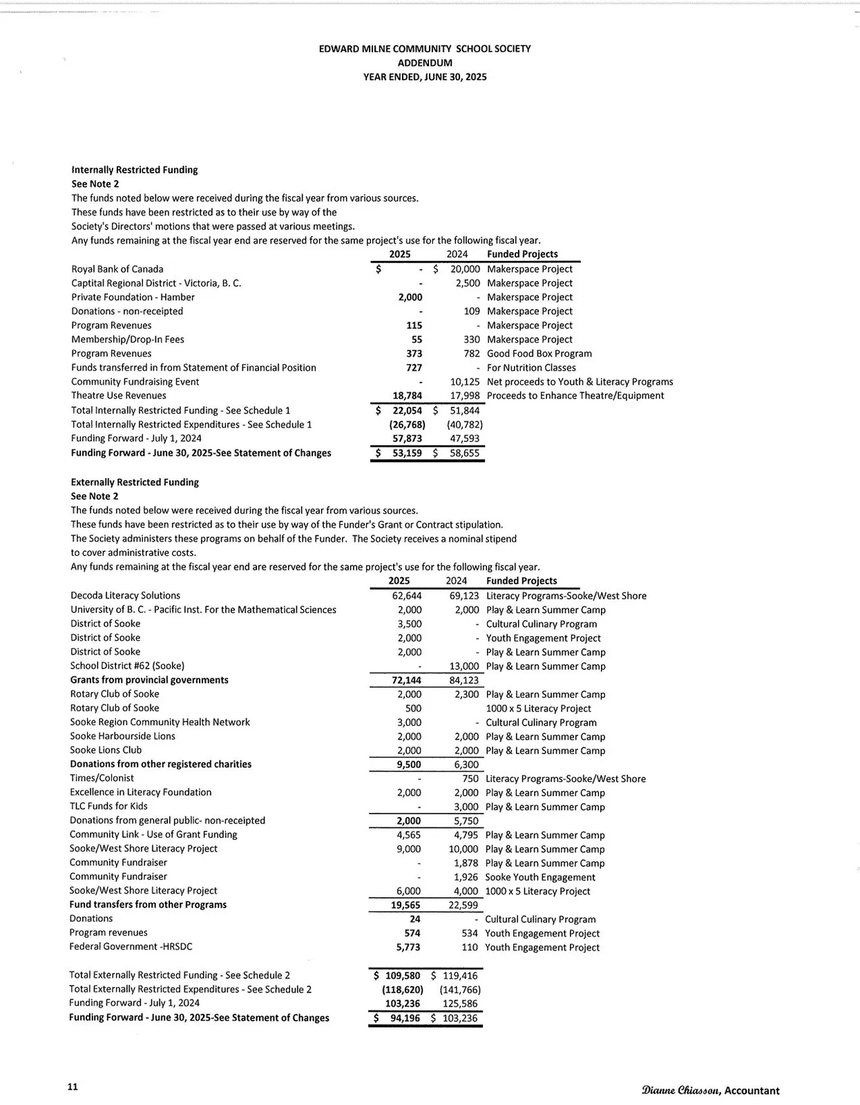 Document image