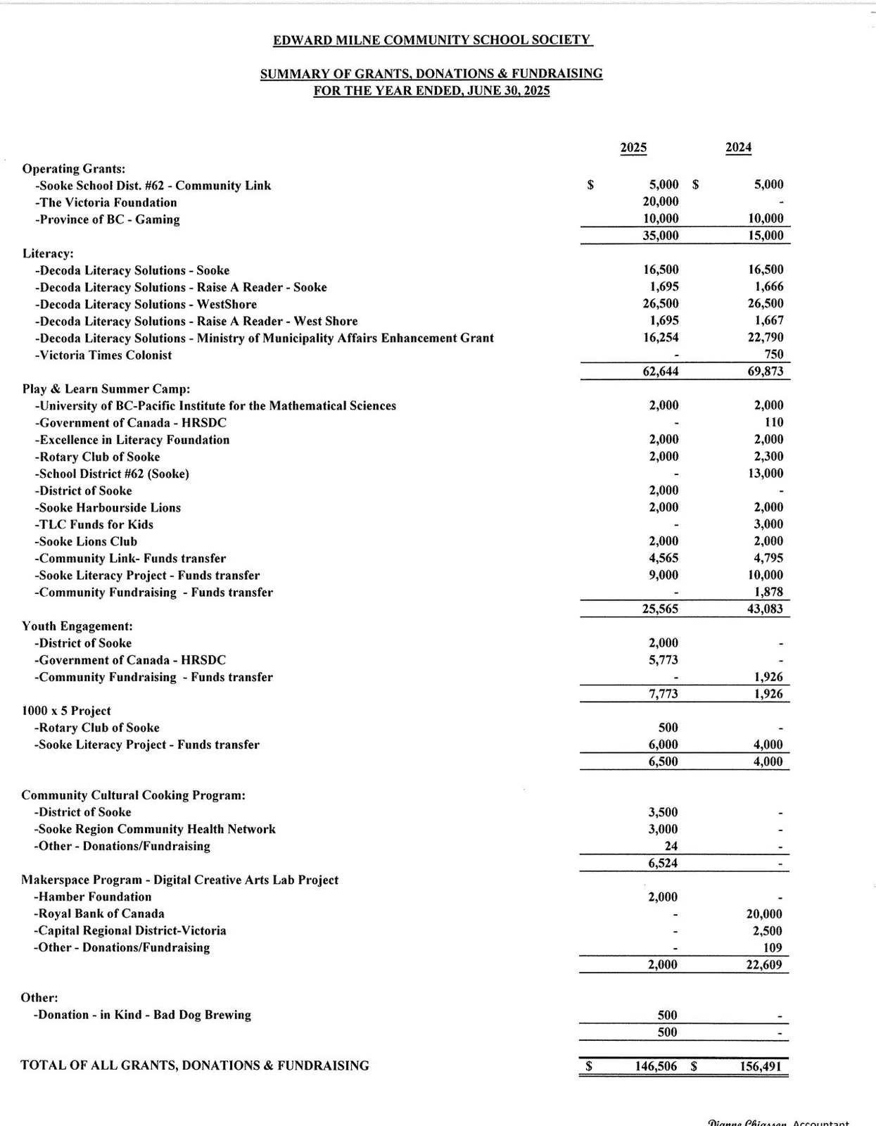 Document image