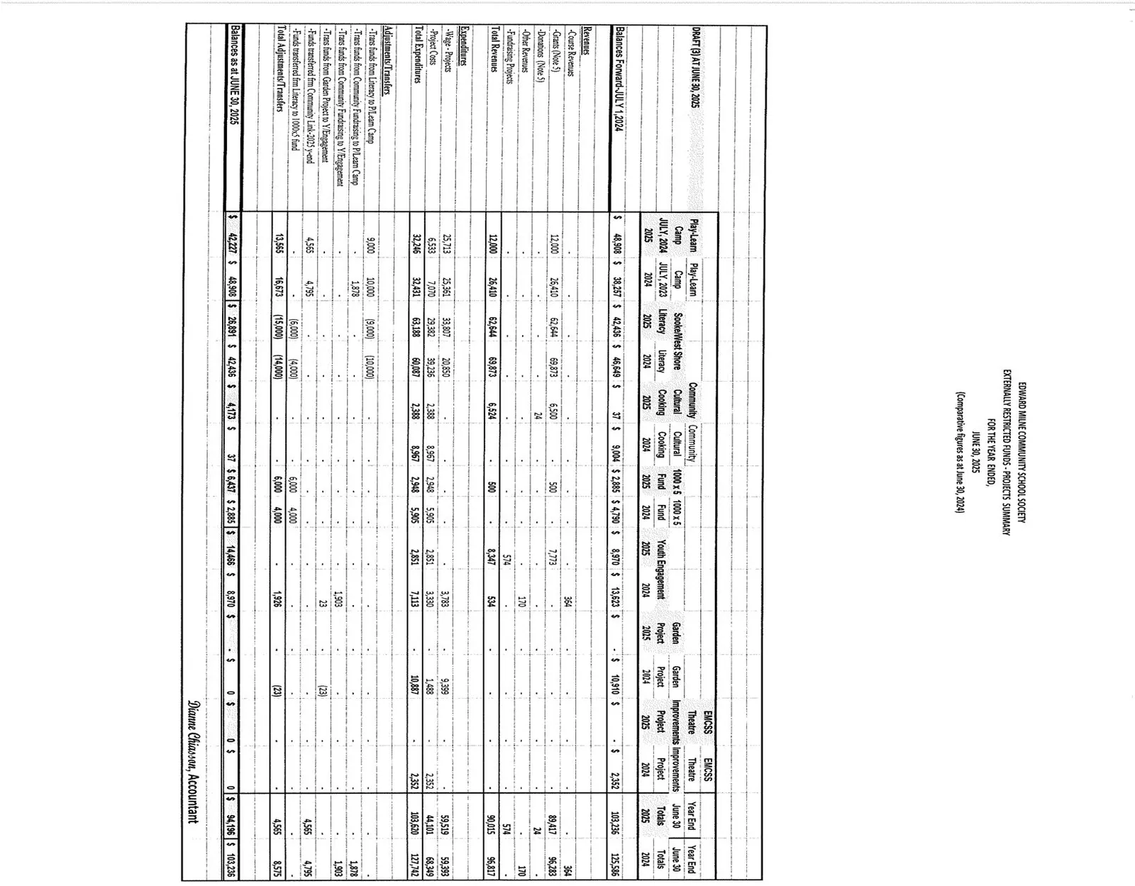 Document image