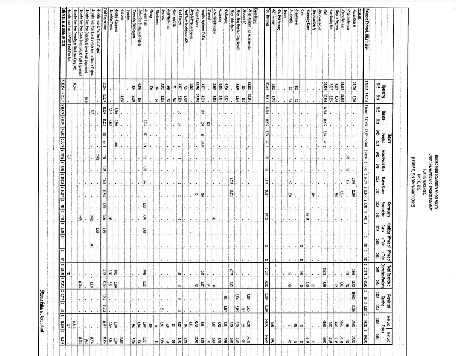 Document image