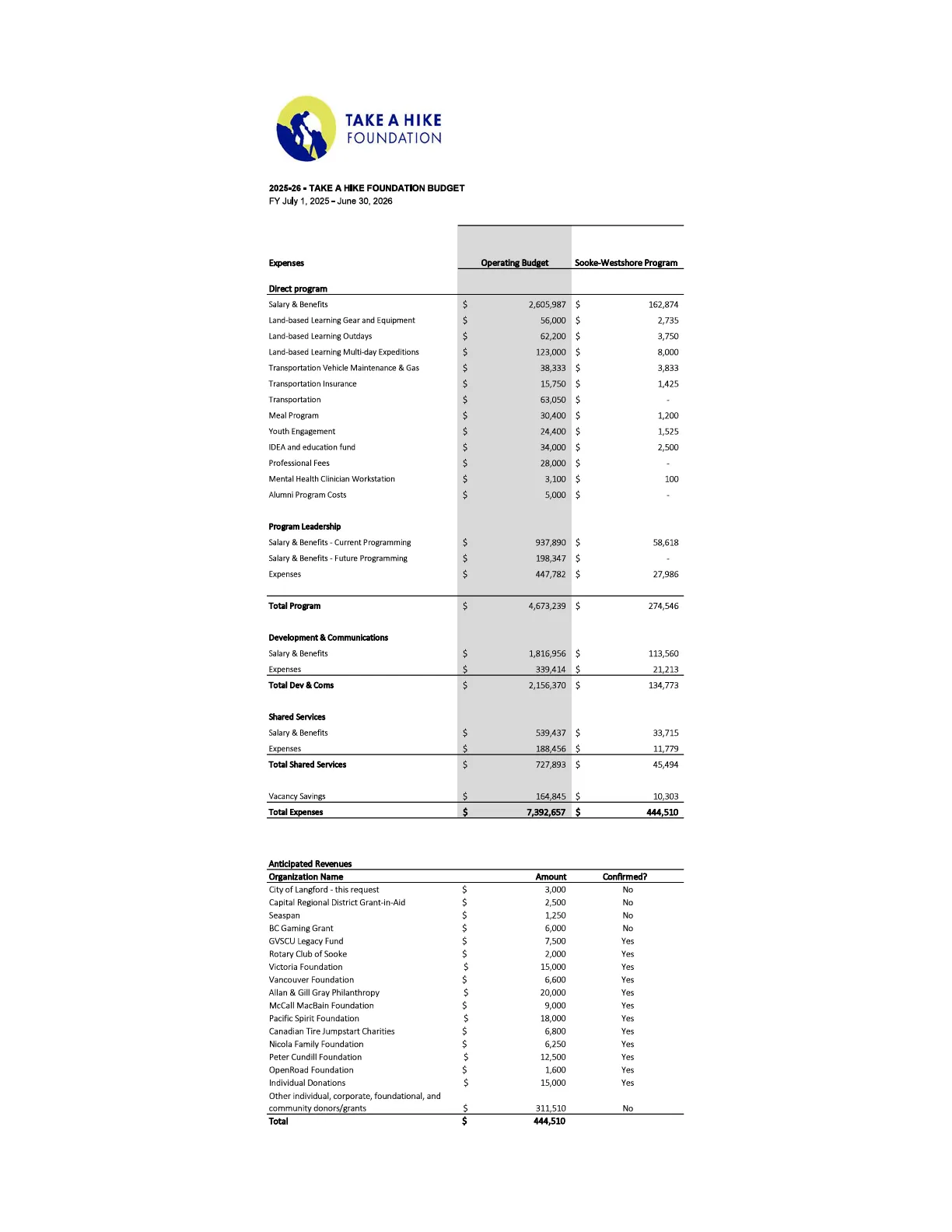 Document image
